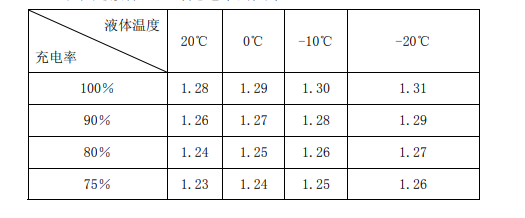 液体比重与充电率